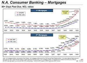 mortgagetrends